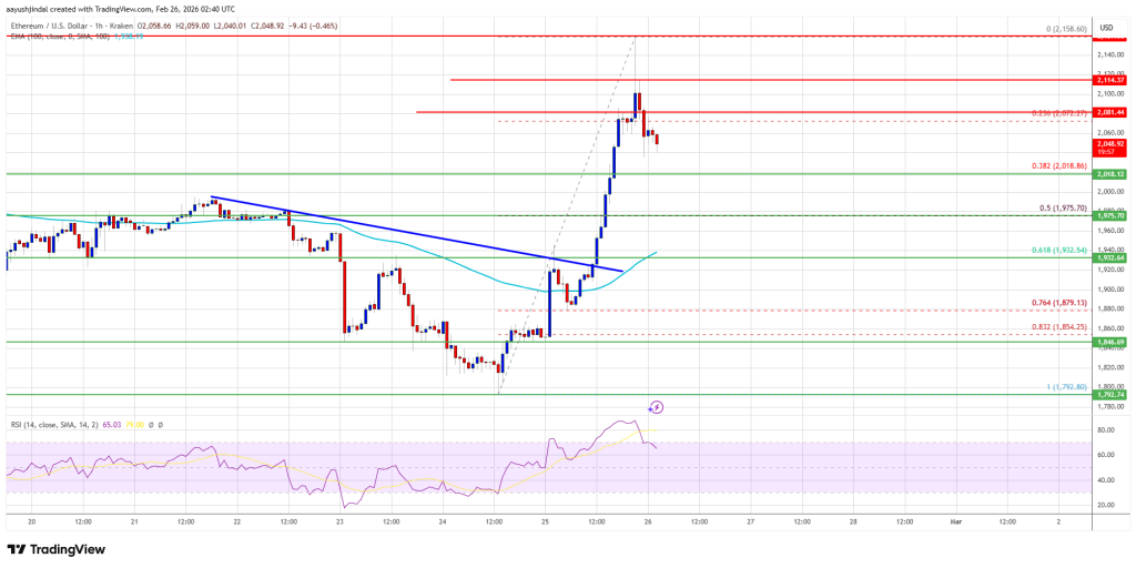 Ethereum Price 