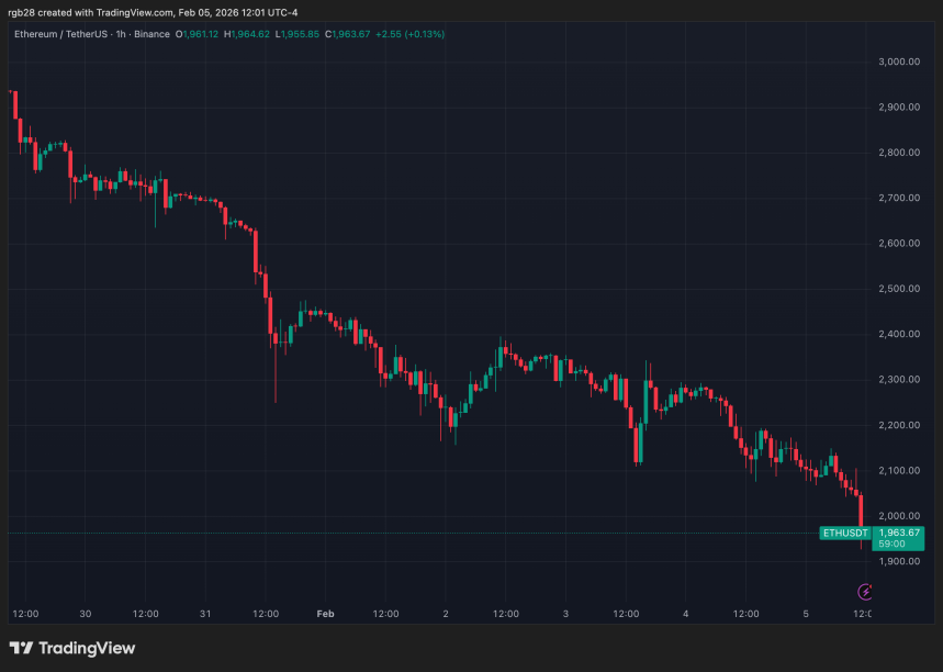 Ethereum, eth, ethusdt