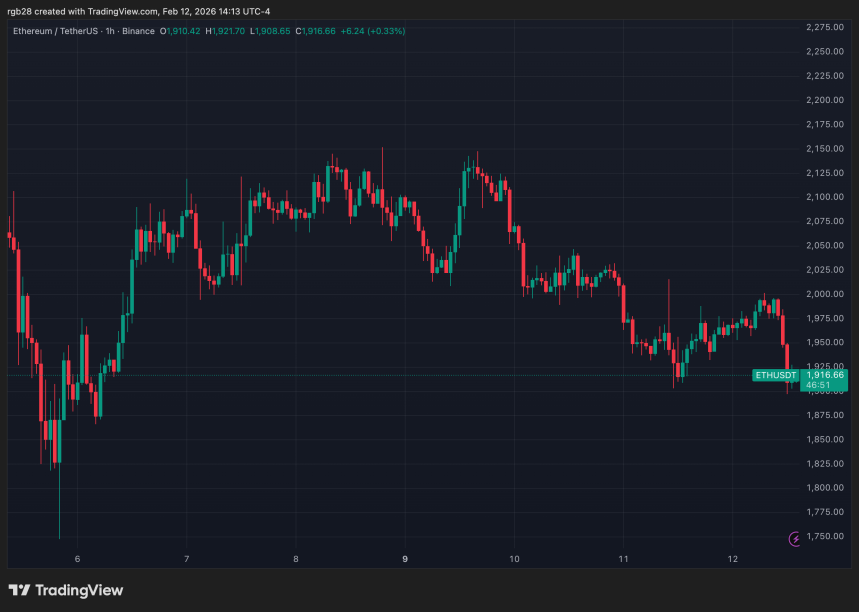 Ethereum, eth, ethusdt