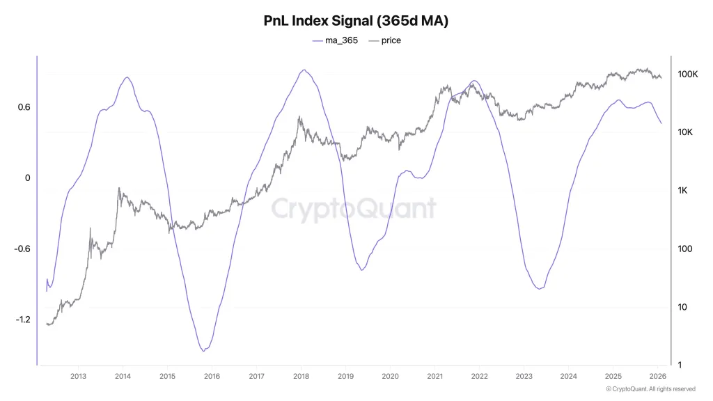 PnL Index Signal