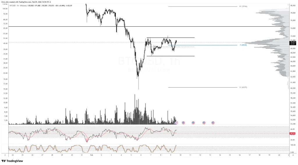Bitcoin hourly chart