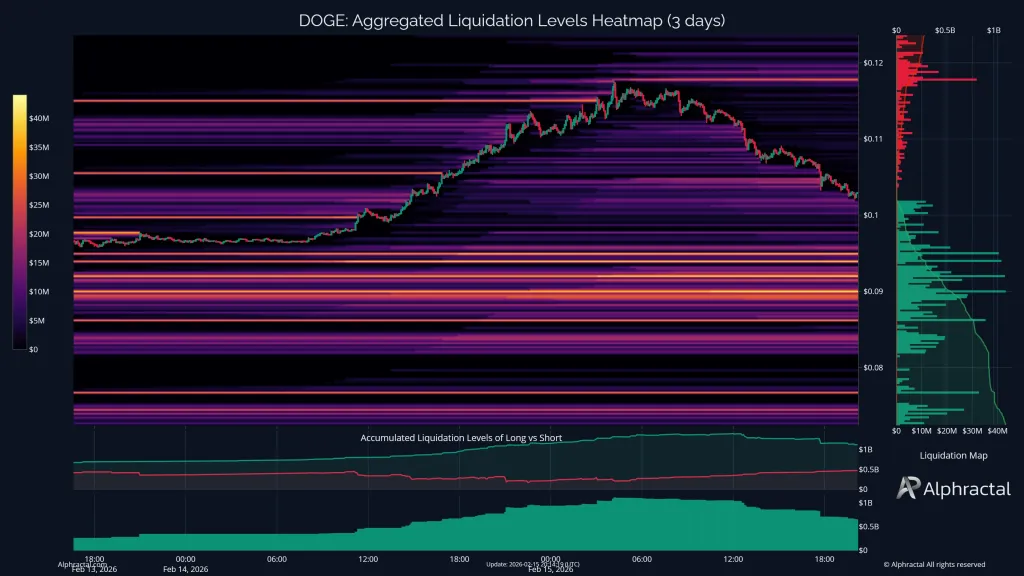 Dogecoin liquidation heatmap
