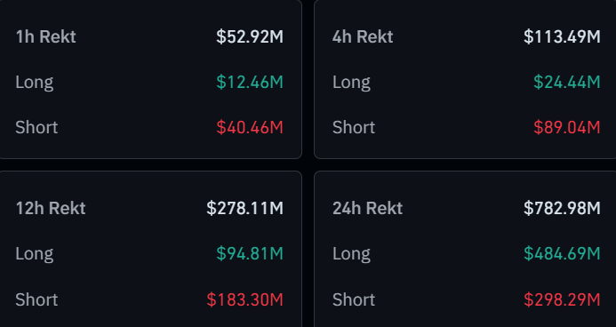 Liquidaciones de Bitcoin