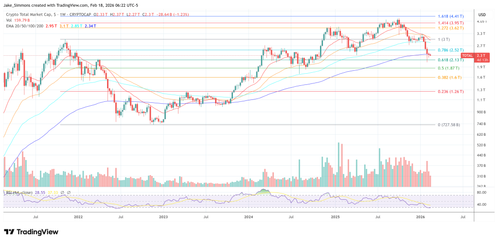 Total crypto market cap chart