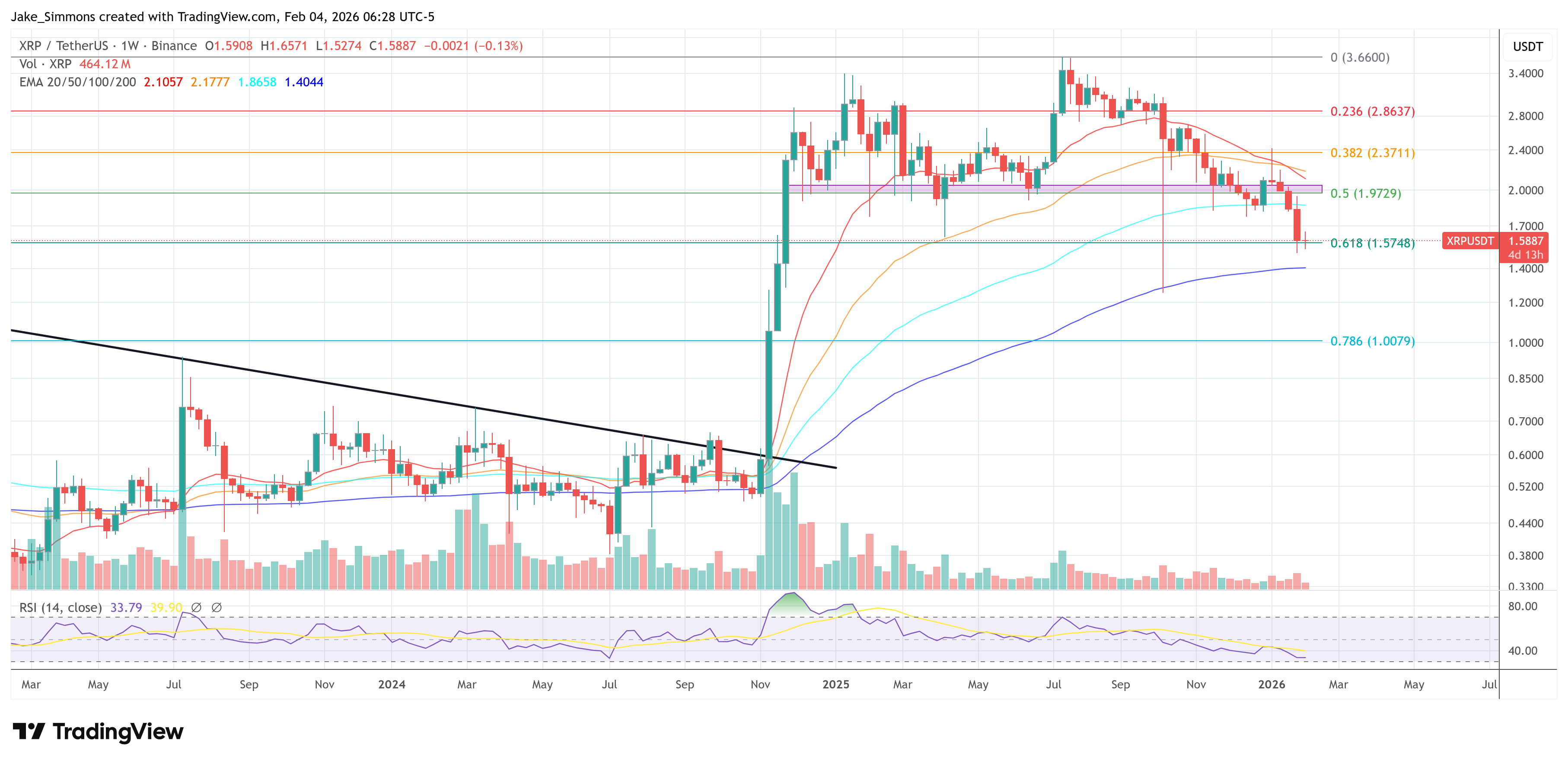 Gráfico de precio de XRP