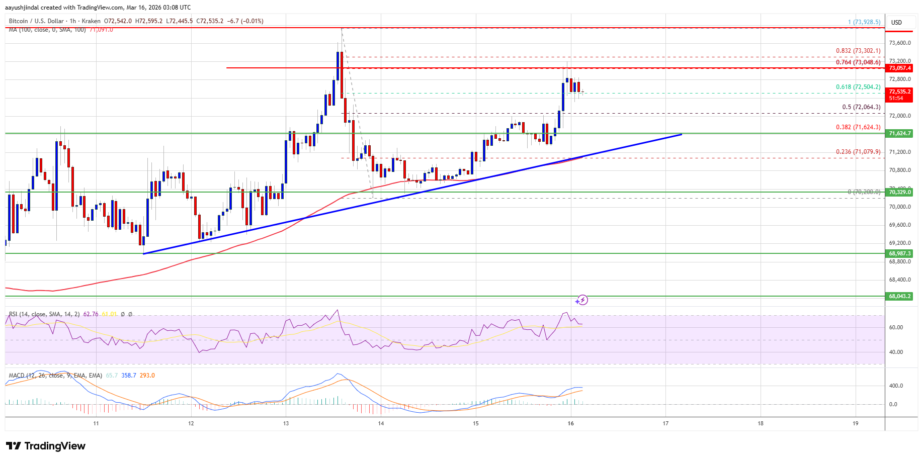 Precio de Bitcoin