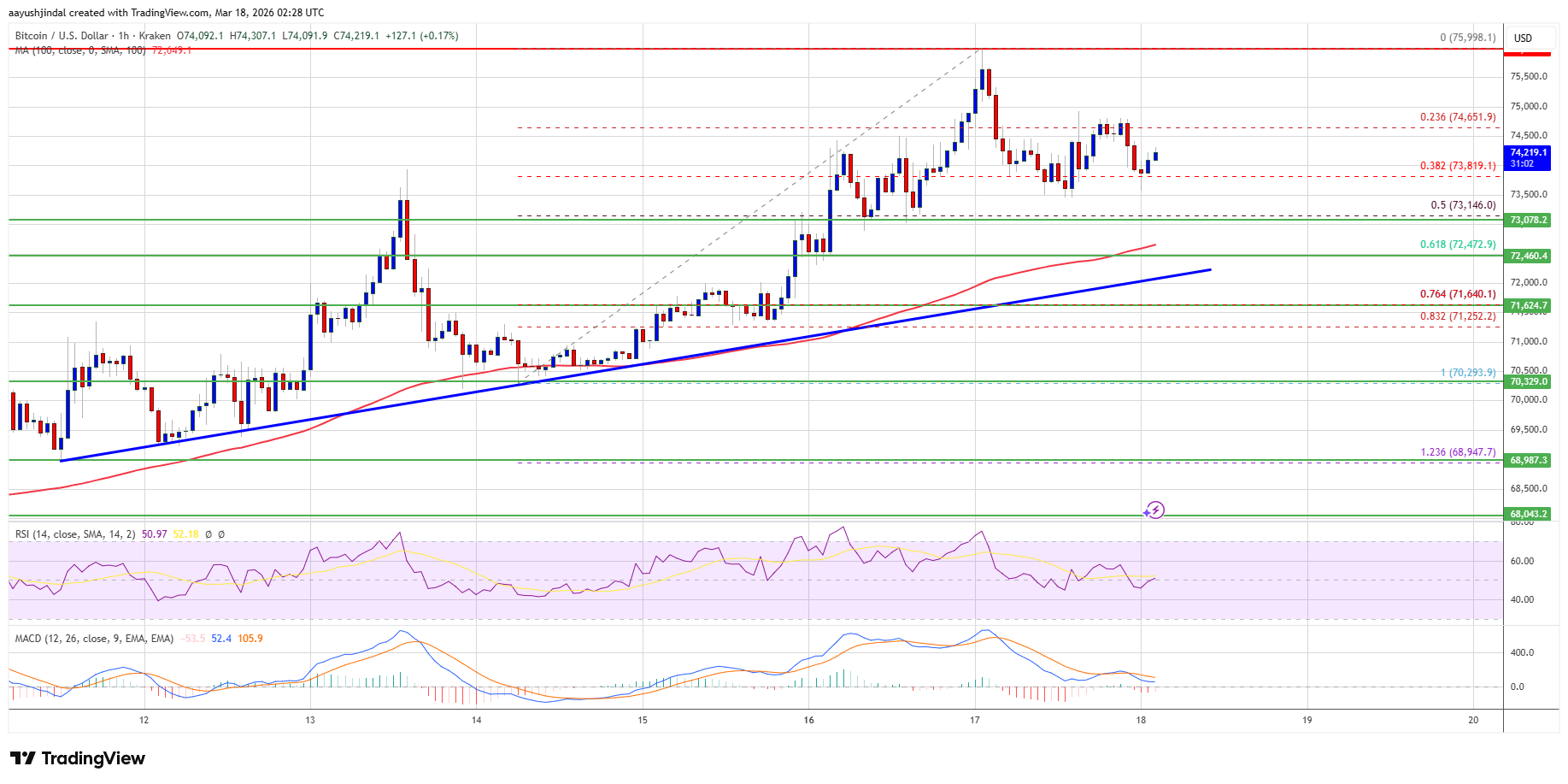 Precio de Bitcoin