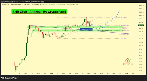 BNB