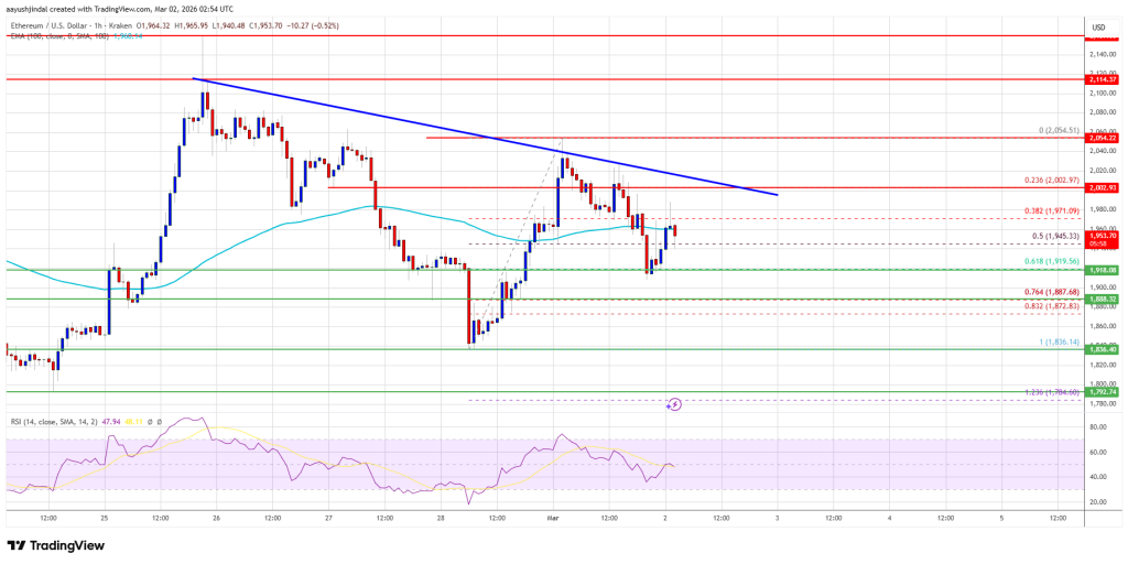 Ethereum Price 