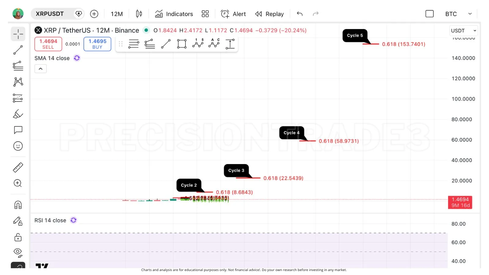 Predicción del precio de XRP