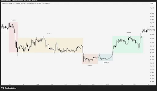 piso de Bitcoin