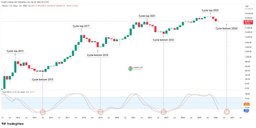 Bitcoin