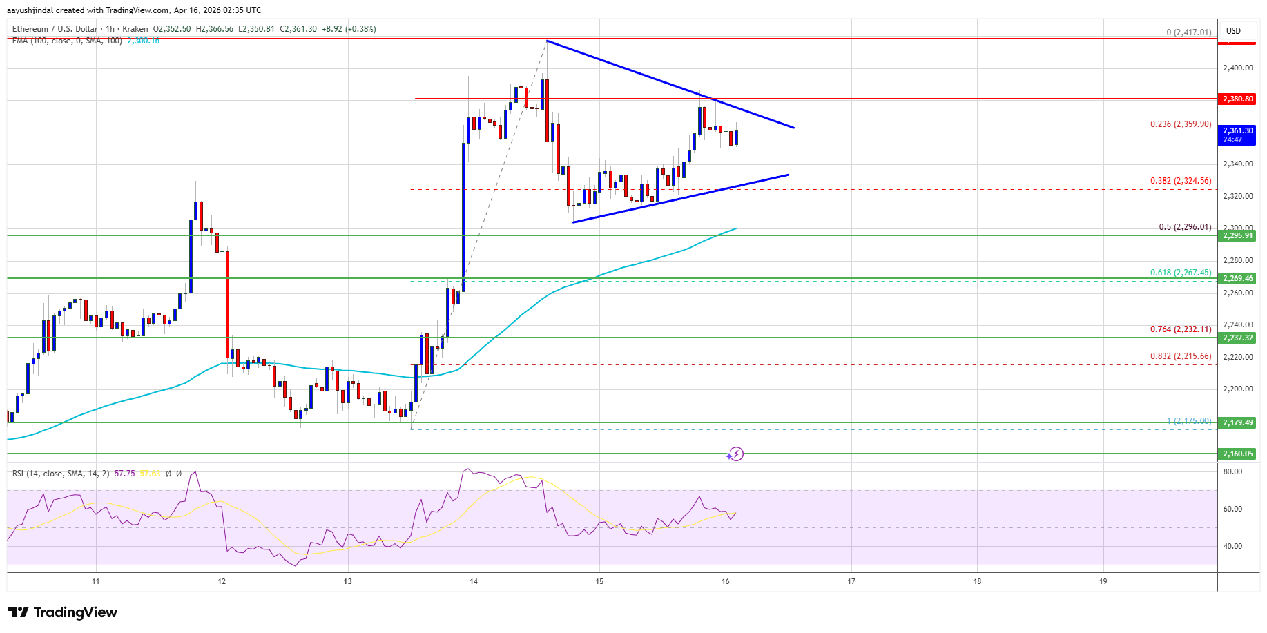 Precio de Ethereum