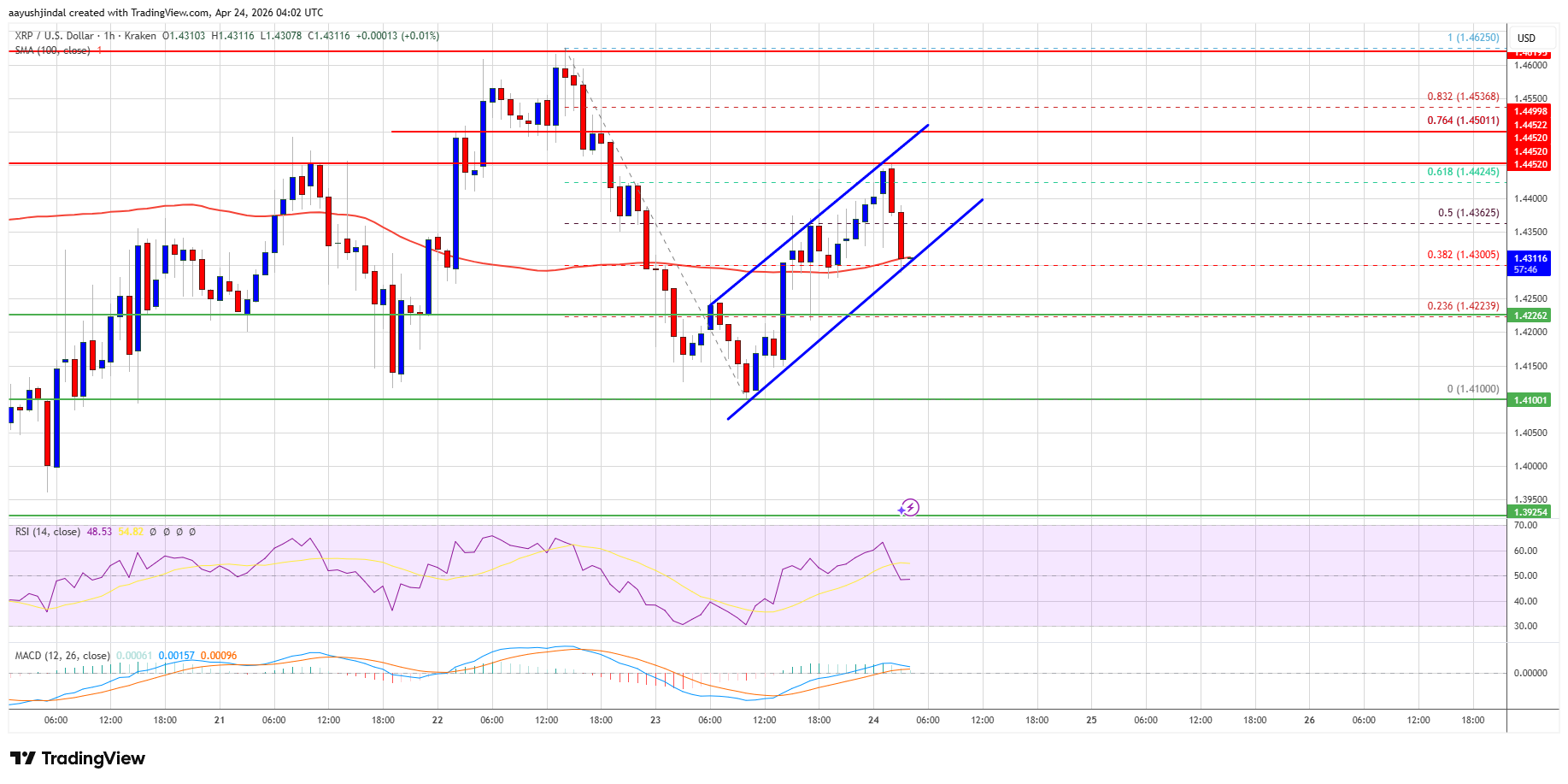 Precio de XRP