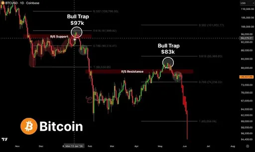 Techo de Bitcoin